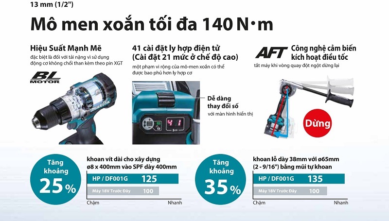 Tính năng của máy khoan pin Makita HP001GM201