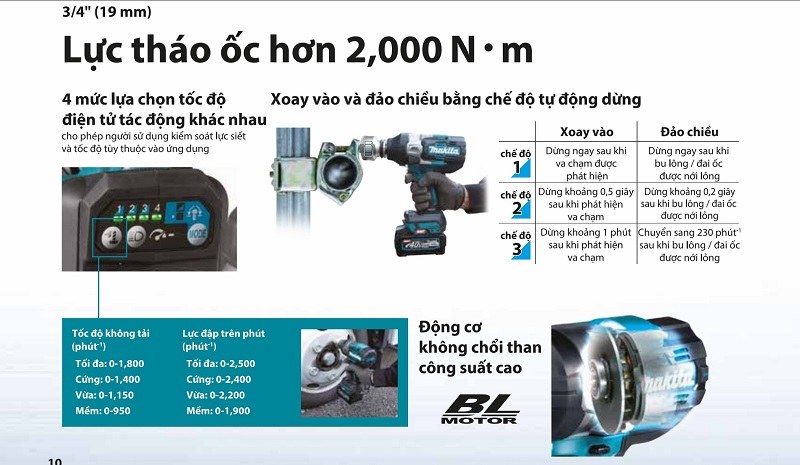 Tính năng vượt trội của Makita TW001GM201