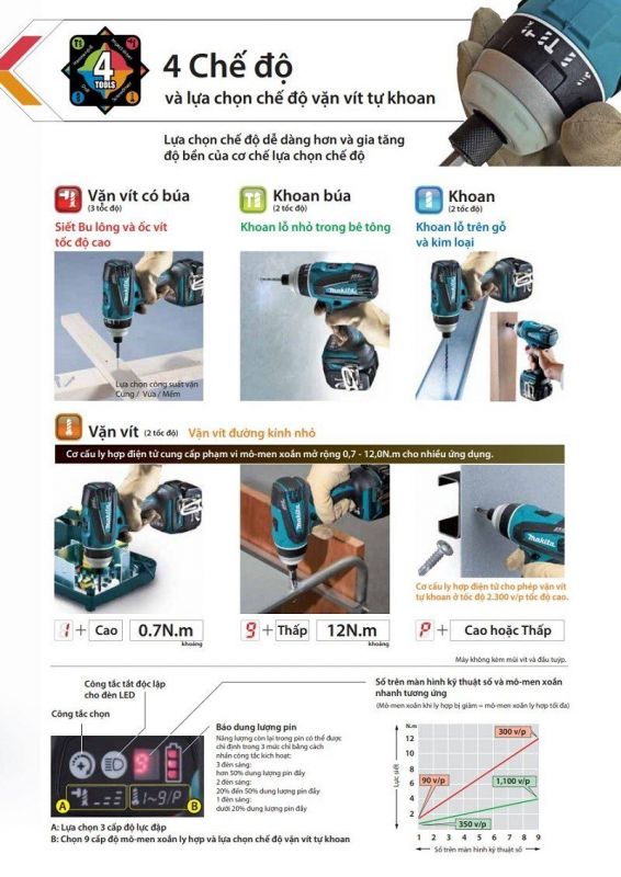 Makita DTP141RTE vặn vít 4 chế độ