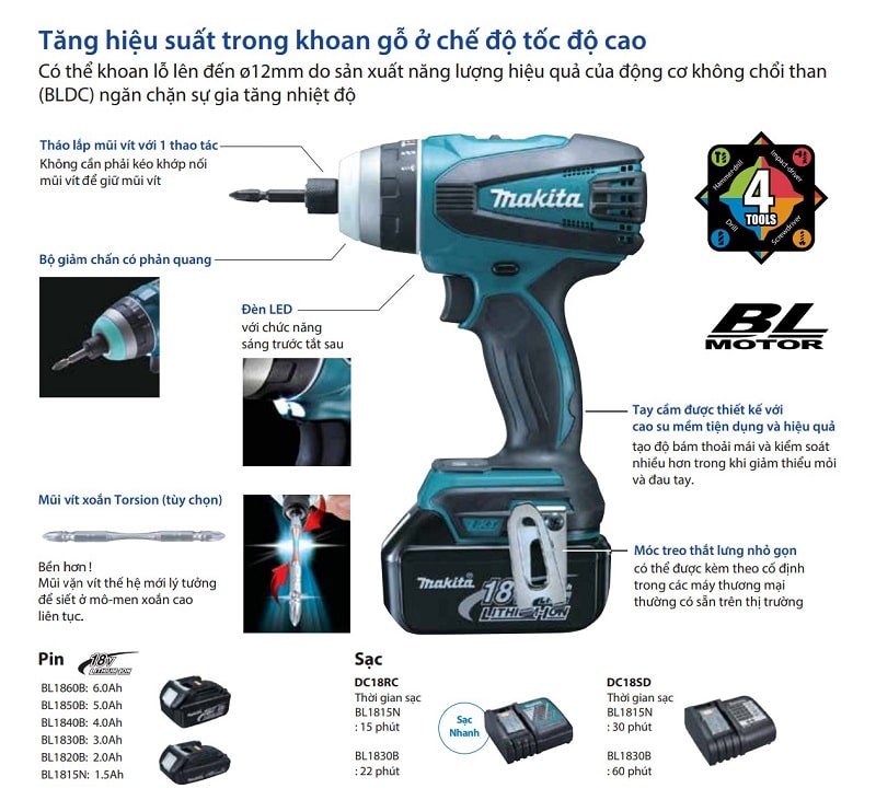 Thiết kế của máy vặn vít dùng pin Makita DTP141Z