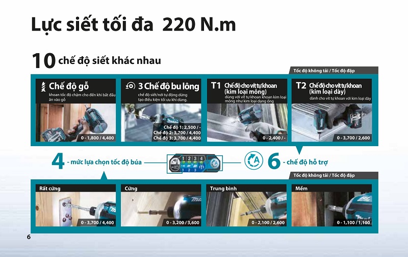 Máy vặn vít Makita TD001GM201