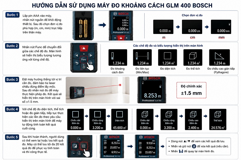 Các bước sử dụng Bosch GLM400 chi tiết