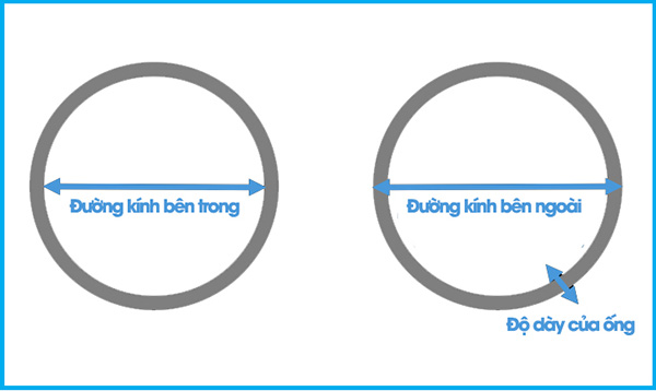 Hình ảnh minh hoạ ống nước