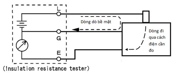 Sơ đồ nguyên lý đo điện trở cách điện đơn giản