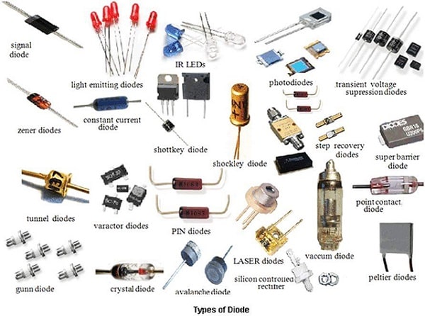 Các loại diode phổ biến hiện nay