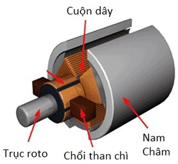 Vị trí chổi than trong động cơ máy khoan