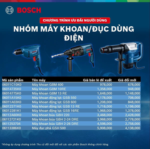 Nhóm máy khoan/đục dùng điện