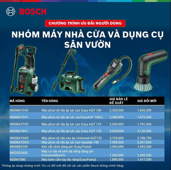 Nhóm máy nhà cửa và dụng cụ sân vườn