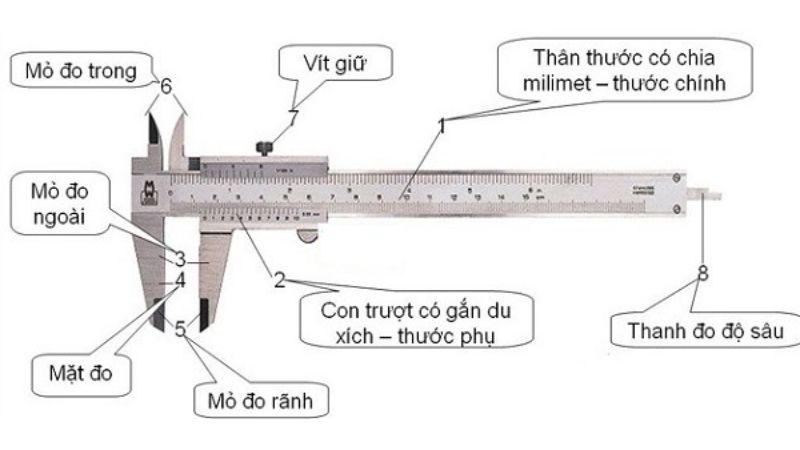 Các bộ phận và mỏ đo của thước kẹp