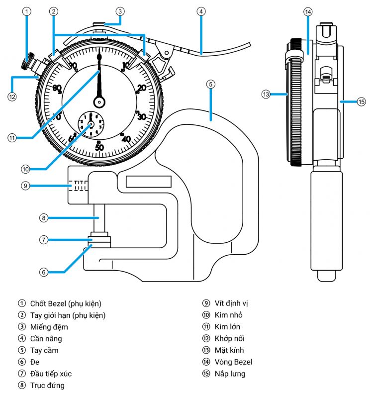 Cấu tạo của thước đo độ dày Mitutoyo 7301A