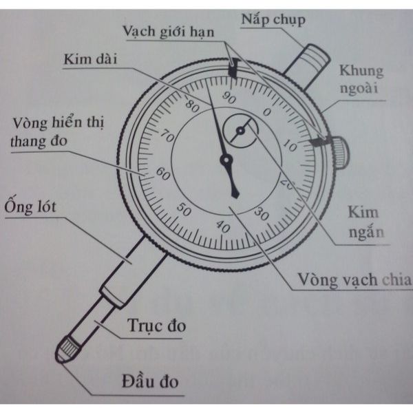 Cấu tạo của đồng hồ so