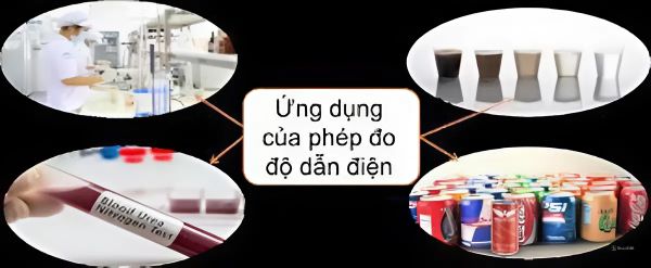 Ứng dụng của phép đo độ dẫn điện EC 