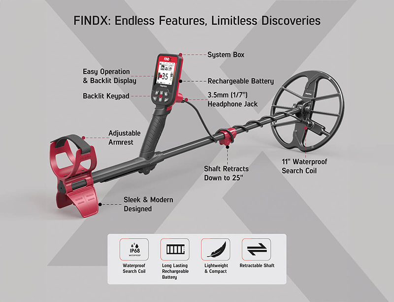 Các bộ phận của máy dò kim loại Nokta FindX 