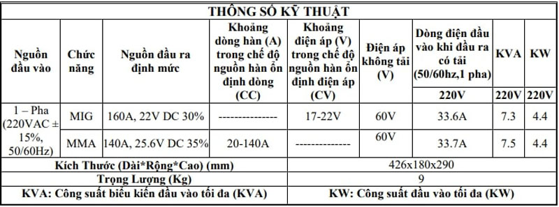 Thông số kỹ thuật của máy hàn Mig không dùng khí HKMIG200E