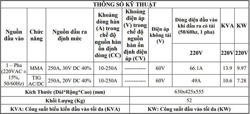 Thông số kỹ thuật của máy hàn tig HK TIG 250AX