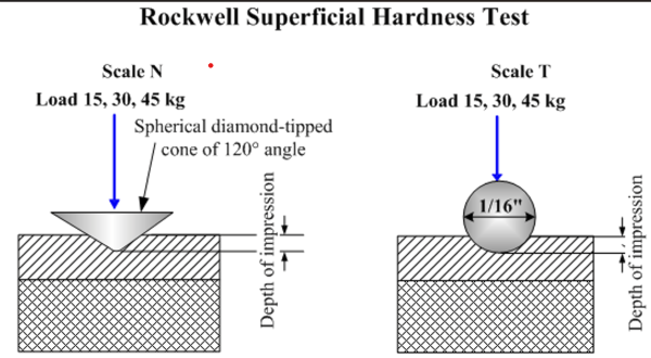 Thí nghiệm đo độ cứng Rockwell