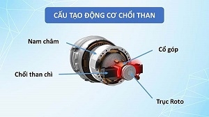 Motor máy khoan pin là gì? Cấu tạo và phân loại động cơ