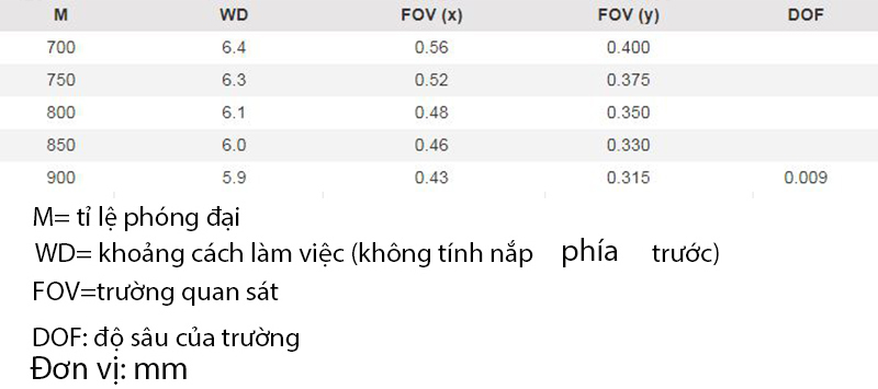 Khoảng cách làm việc và trường quan sát  của Dino-Lite AM7515MT8A