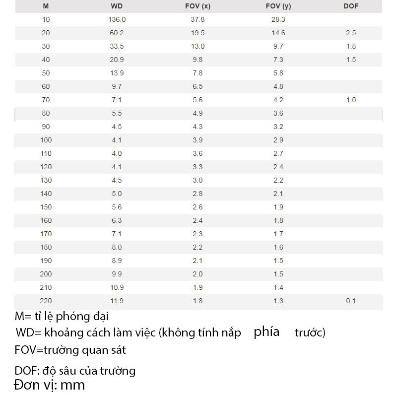 Khoảng cách làm việc và trường quan sát của AM73915MZT