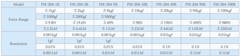 Các model của Máy đo lực kéo, lực đẩy FM-204 (1K-1000K)