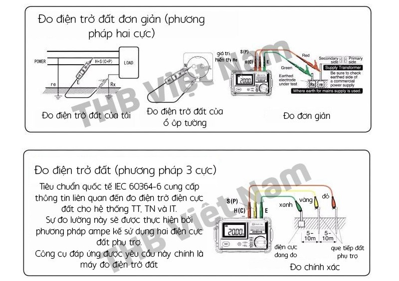 Đồng hồ đo điện trở đất Kyoritsu 4105DL sử dụng phương pháp đo 2 cực