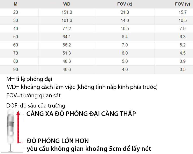 Khoảng cách làm việc và trường quan sát của Dino-Lite AM4116TL