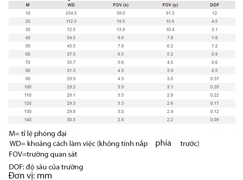 khoảng cách làm việc và trường quan sát của Dino-Lite AM4115TL-FVW