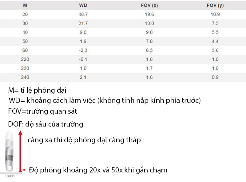 Khoảng cách làm việc và trường quan sát AM5018MZT