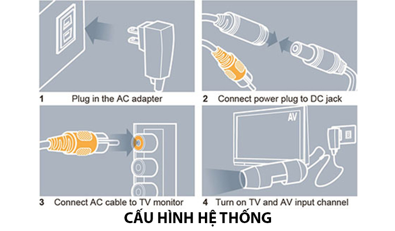 Cấu hình hệ thống của AM5212T DINO-LITE