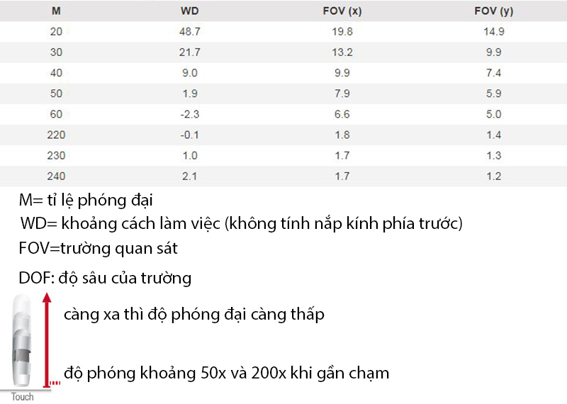 Khoảng cách hoạt động và trường quan sát của AM7013MT Dino-Lite