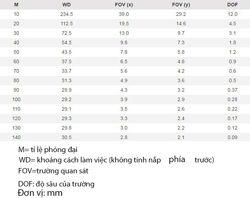 Khoảng cách làm việc và trường quan sát kính hiển vi cầm tay AM7115MZTL