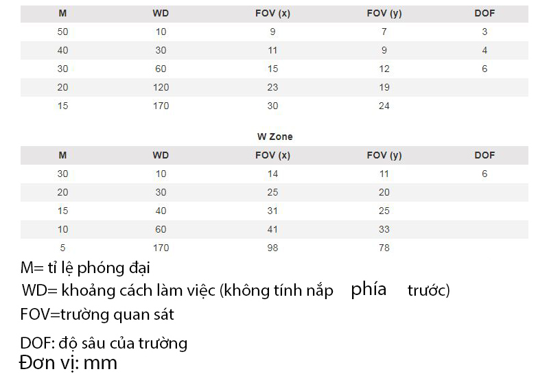 khoảng cách làm việc và trường quan sát của kính hiển vi Dino-Lite AM7115MZTW