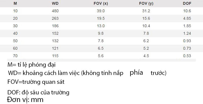 khoảng cách làm việc và trường quan sát của Dino-Lite AM73115MT