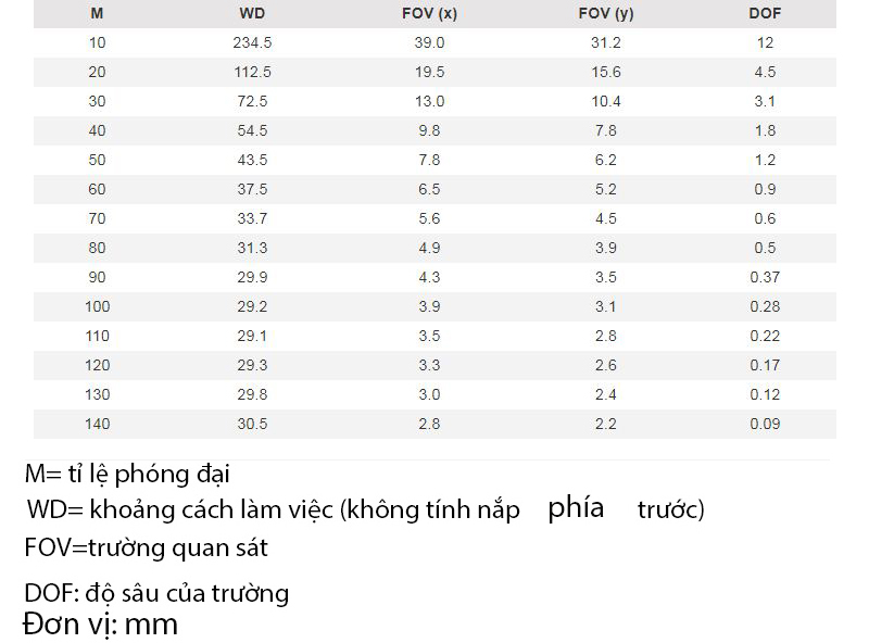 Khoảng cách làm việc và trường quan sát của Dino-Lite AM4815TL