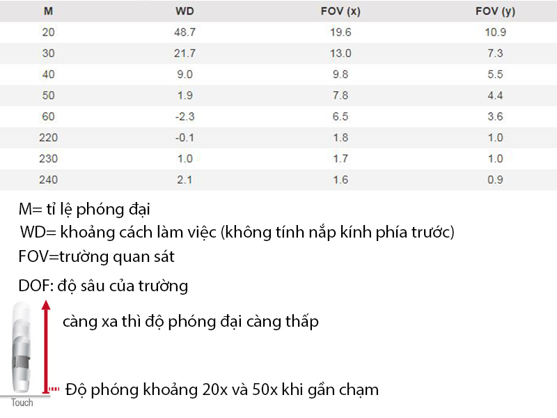 Khoảng cách làm việc và trường quan sát của Dino-Lite AM5018MT