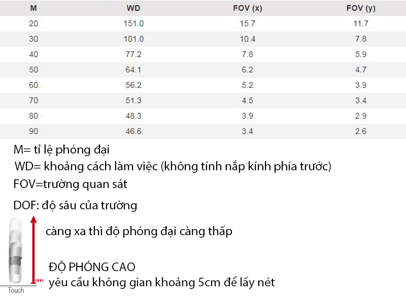 Thông tin về khoảng cách hoạt động và trường quan sát của Dino-Lite AM5116ZTL