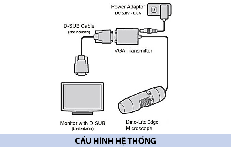 Giao diện D-sub của kính hiển vi quang học Dino-Lite AM5216T